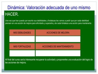 Dinámica: Valoración adecuada de uno mismo
HACER.
Una vez que han puesto por escrito sus debilidades y fortalezas les vamos a pedir que por cada debilidad
piensen en una acción de mejora para afrontarla y superarla y de cada fortaleza una acción para mantenerla:
 
Al final del curso sería interesante recuperar la actividad y proponerles una evaluación del logro de
las acciones de mejora.
MIS DEBILIDADES ACCIONES DE MEJORA
MIS FORTALEZAS ACCIONES DE MANTENIMIENTO
 