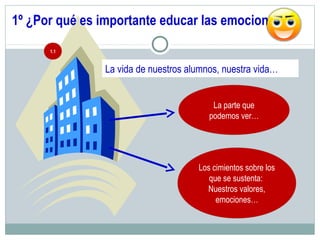 1º ¿Por qué es importante educar las emociones?
La vida de nuestros alumnos, nuestra vida…
La parte que
podemos ver…
Los cimientos sobre los
que se sustenta:
Nuestros valores,
emociones…
1.1
 