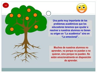 1.2
Una parte muy importante de los
problemas académicos que los
educadores tenemos que ayudar a
resolver a nuestros alumnos no tienen
su origen en “Lo académico” sino en
“Lo emocional”.
Muchos de nuestros alumnos no
aprenden, no porque no puedan o no
quieran, sino porque no pueden. No
están emocionalmente en disposición
de aprender.
 