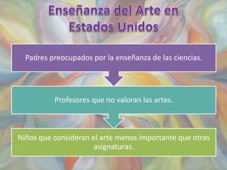 Niños que consideran el arte menos importante que otras
asignaturas.
Profesores que no valoran las artes.
Padres preocupados por la enseñanza de las ciencias.
 