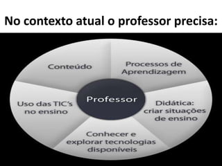 No contexto atual o professor precisa:
 