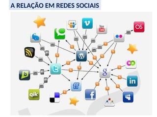 A RELAÇÃO EM REDES SOCIAIS
 