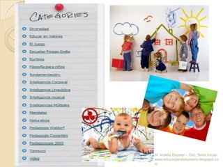 wwww.educarparalohumano.blogspot.comM. Violeta Beyeler -  Doc. Nivel Inicial- www.educarparalohumano.blogspot.com