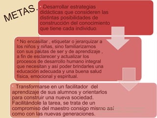 M. Violeta Beyeler -  Doc. Nivel Inicial- www.educarparalohumano.blogspot.com