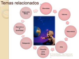 Otras pedagogías…M. Violeta Beyeler -  Doc. Nivel Inicial- www.educarparalohumano.blogspot.comEs un proceso educativo integral cuyo centro constituye el apoyo al desarrollo autónomo del niño..El arte, la investigación visual y la creatividad son las bases del desarrollo de los proyectos escolares…Prioriza al niño de hoy y del mañana, con sus cambios, sus necesidades específicas y su nueva manera de aprender y de ser.