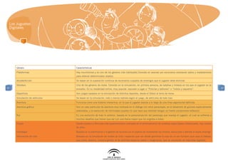 Los Juguetes
 Digitales




     Género                    Características
     Plataformas               Hay muchísimos y es uno de los géneros más habituales.Consiste en avanzar por escenarios realizando saltos y malabarismos
                               para obtener determinados objetos.
     Arcade/Acción             Se basan en la superación continua de escenarios cuajados de enemigos que el jugador debe eliminar.
     Shooters                  Uno de los géneros de moda. Consiste en la simulación, en primera persona, de batallas y tiroteos en los que el jugador se ve
37                             envuelto. En su modalidad online, muy popular, equivale a jugar a “Policías y ladrones” o “Indios y vaqueros”.                             37

     Deportivos                Son juegos basados en la simulación de distintos deportes, desde el fútbol al tenis de mesa.
     Simulación de vehículos   Se basan en la simulación, más o menos realista según el juego, de vehículos de todo tipo.
     Aventura                  Funciona como una historia interactiva, en la que el jugador avanza a lo largo de una línea argumental definida.
     Aventura gráfica          Son un caso particular de aventura muy centrada en el diálogo con otros personajes, en el desarrollo de guiones especialmente
                               elaborados, y la resolución de intrincados puzzles (lo que hace que también tengan un fuerte componente reflexivo).
     Rol                       Es una evolución de todo lo anterior, basada en la personalización del personaje que maneja el jugador, el cual se enfrenta a
                               muchos desafíos que tienen que ver con una trama mayor que los engloba a todos.
     Puzzle                    Desde sudokus a fórmulas más experimentales centradas en el entrenamiento de nuestras capacidades intelectuales, hay cientos
                               de ellos.
     Estrategia                Basados en la planificación y la gestión de recursos con el objetivo de incrementar los mismos, evolucionar y derrotar al bando enemigo.
     Simulación de vida        Basados en la simulación de modos de vida y especies que van desde gestionar la vida de un ser humano (que vaya al trabajo,
                               que coma, duerma, conozca gente), al de distintas especies reales o imaginarias, que se convierten en mascotas digitales.
 