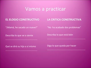 Vamos a practicar EL ELOGIO CONSTRUCTIVO “ ¡Mamá, he sacado un nueve!” Describa lo que ve o siente .................................................. Qué se dirá su hijo a sí mismo .................................................. LA CRITICA CONSTRUCTIVA “ No  ha acabado dos problemas” Describa lo que está bién ............................................................ Diga lo que queda por hacer ............................................................ 