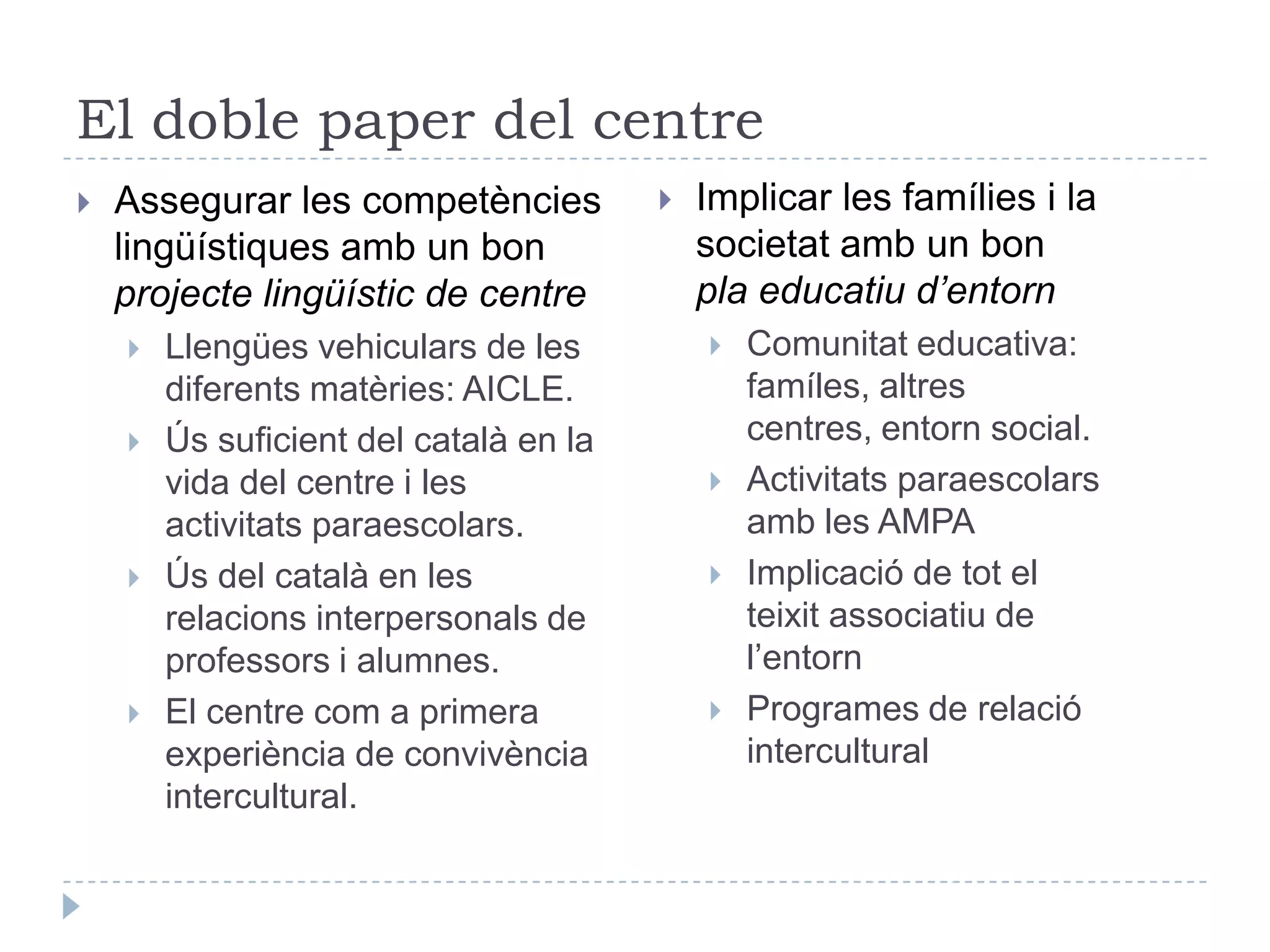 B. Les condicions: implicació general o desresponsabilització?Que se n’ocupin els altres?La societat delega en les institucions (ensenyament públic) i sovint deseduca!Les famílies deleguen en el centreEl centre delega en els ensenyantsEls ensenyants deleguen en els professors de llenguaNO! Que cadascú s’ocupi de la seva partQue totselsensenyants (i tot el centre) col·laborinambelsprofessors de llengua: PROJECTE LINGÜÍSTICQue les famíliesparticipin en l’educació i en les activitatsparaescolarsQue tota la societathicontribueixiambpropostessocials, culturals, comunicatives i de tempslliure que facilitin (i no contradiguin!) elsprincipis i elsvalors de l’educació.