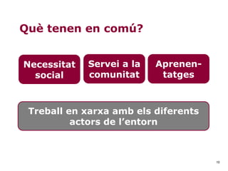 10
Què tenen en comú?
Necessitat
social
Servei a la
comunitat
Aprenen-
tatges
Treball en xarxa amb els diferents
actors de l’entorn
 