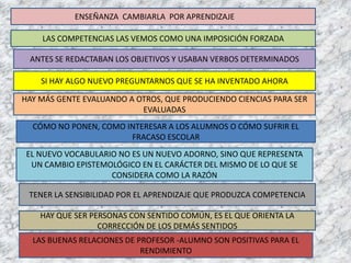 ENSEÑANZA CAMBIARLA POR APRENDIZAJE
LAS COMPETENCIAS LAS VEMOS COMO UNA IMPOSICIÓN FORZADA
ANTES SE REDACTABAN LOS OBJETIVOS Y USABAN VERBOS DETERMINADOS
SI HAY ALGO NUEVO PREGUNTARNOS QUE SE HA INVENTADO AHORA
HAY MÁS GENTE EVALUANDO A OTROS, QUE PRODUCIENDO CIENCIAS PARA SER
EVALUADAS
CÓMO NO PONEN, COMO INTERESAR A LOS ALUMNOS O CÓMO SUFRIR EL
FRACASO ESCOLAR
EL NUEVO VOCABULARIO NO ES UN NUEVO ADORNO, SINO QUE REPRESENTA
UN CAMBIO EPISTEMOLÓGICO EN EL CARÁCTER DEL MISMO DE LO QUE SE
CONSIDERA COMO LA RAZÓN
TENER LA SENSIBILIDAD POR EL APRENDIZAJE QUE PRODUZCA COMPETENCIA
HAY QUE SER PERSONAS CON SENTIDO COMÚN, ES EL QUE ORIENTA LA
CORRECCIÓN DE LOS DEMÁS SENTIDOS
LAS BUENAS RELACIONES DE PROFESOR -ALUMNO SON POSITIVAS PARA EL
RENDIMIENTO

 