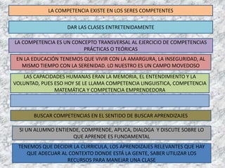 LA COMPETENCIA EXISTE EN LOS SERES COMPETENTES
DAR LAS CLASES ENTRETENIDAMENTE
LA COMPETENCIA ES UN CONCEPTO TRANSVERSAL AL EJERCICIO DE COMPETENCIAS
PRÁCTICAS O TEÓRICAS
EN LA EDUCACIÓN TENEMOS QUE VIVIR CON LA AMARGURA, LA INSEGURIDAD, AL
MISMO TIEMPO CON LA SERENIDAD. LO NUESTRO ES UN CAMPO MOVEDOSO
LAS CAPACIDADES HUMANAS ERAN LA MEMORIA, EL ENTENDIMIENTO Y LA
VOLUNTAD, PUES ESO HOY SE LE LLAMA COMPETENCIA LINGUISTICA, COMPETENCIA
MATEMÁTICA Y COMPETENCIA EMPRENDEDORA

BUSCAR COMPETENCIAS EN EL SENTIDO DE BUSCAR APRENDIZAJES
SI UN ALUMNO ENTIENDE, COMPRENDE, APLICA, DIALOGA Y DISCUTE SOBRE LO
QUE APRENDE ES FUNDAMENTAL
TENEMOS QUE DECIDIR LA CURRICULA, LOS APRENDIZAJES RELEVANTES QUE HAY
QUE ADECUAR AL CONTEXTO DONDE ESTÁ LA GENTE, SABER UTILIZAR LOS
RECURSOS PARA MANEJAR UNA CLASE

 