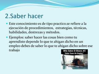 2.Saber hacer 
 Este conocimiento es de tipo practico.se refiere a la 
ejecución de procedimientos, estrategias, técnicas, 
habilidades, destrezas y métodos. 
 Ejemplos: saber hacer las cosas bien como tu 
aprendiste depende lo que te ahigan dicho en un 
empleo debes de saber lo que te ahigan dicho sobre ese 
trabajo 
 