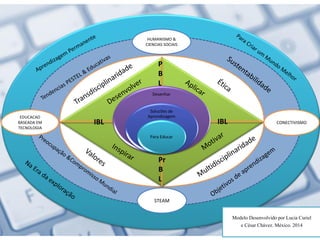 Desenhar
Solucões de
Aprendizagem
Para Educar
IBL IBL
Pr
B
L
P
B
L
CONECTIVISMO
EDUCACAO
BASEADA EM
TECNOLOGIA
HUMANISMO &
CIENCIAS SOCIAIS
STEAM
Modelo Desenvolvido por Lucia Curiel
e César Chávez. México. 2014
 