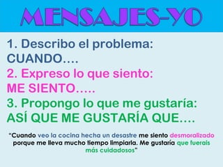 1. Describo el problema:
CUANDO….
2. Expreso lo que siento:
ME SIENTO…..
3. Propongo lo que me gustaría:
ASÍ QUE ME GUSTARÍA QUE….
“Cuando veo la cocina hecha un desastre me siento desmoralizado
porque me lleva mucho tiempo limpiarla. Me gustaría que fuerais
más cuidadosos”

 