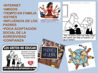 •INTERNET
•AMIGOS
•TIEMPO EN FAMILIA
•ESTRÉS
•INFLUENCIA DE LOS
PADRES
•POCA ACEPTACIÓN
SOCIAL DE LA
AGRESIVIDAD
•CONFIANZA

 