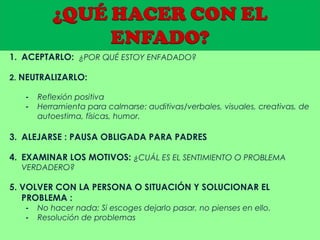1. ACEPTARLO: ¿POR QUÉ ESTOY ENFADADO?
2. NEUTRALIZARLO:
-

Reflexión positiva
Herramienta para calmarse: auditivas/verbales, visuales, creativas, de
autoestima, físicas, humor.

3. ALEJARSE : PAUSA OBLIGADA PARA PADRES
4. EXAMINAR LOS MOTIVOS: ¿CUÁL ES EL SENTIMIENTO O PROBLEMA
VERDADERO?

5. VOLVER CON LA PERSONA O SITUACIÓN Y SOLUCIONAR EL
PROBLEMA :
-

No hacer nada: Si escoges dejarlo pasar, no pienses en ello.
Resolución de problemas

 