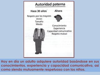 Hoy en día un adulto adquiere autoridad basándose en sus
conocimientos, experiencia y capacidad comunicativa, así
como siendo mutuamente respetuoso con los niños.

 