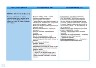 32
TIPOS y CARACTERÍTICAS EFECTOS SOBRE EL S.N.C EFECTOS A LARGO PLAZO
COCAÍNA (Clorhidrato de Cocaína)
Poderoso estimulante del sistema
nervioso central (SNC), derivado de las
hojas del arbusto Erythroxylon coca. La
cocaína es una de las drogas conocidas
más antiguas.
- Ausencia de fatiga, sueño y hambre.
- Exaltación del estado de ánimo.
- Mayor seguridad en sí mismo.
- Prepotencia: disminuyen las inhibiciones y el
individuo suele percibirse como una persona
sumamente competente y capaz.
- Aceleración del ritmo cardiaco y aumento de
la presión arterial.
- Aumento de la temperatura corporal y la
sudoración.
- Reacción general de euforia e intenso
bienestar.
- Anestésico local.
- Cuando el uso es ocasional puede
incrementar el deseo sexual y demorar la
eyaculación, pero también puede diﬁcultar la
erección.
Con dosis altas los efectos son:
- Insomnio, agitación.
- Ansiedad intensa y agresividad.
- Ilusiones y alucinaciones (las típicas son las
táctiles, con la sensación de tener insectos
debajo de la piel).
- Temblores y convulsiones.
- La sensación de bienestar inicial suele ir
seguida de una bajada caracterizada por
cansancio, apatía, irritabilidad y conducta
impulsiva.
- Complicaciones psiquiátricas: irritabilidad,
crisis de ansiedad y pánico, disminución de
la memoria y la capacidad de concentración.
Mención especial merece la llamada “psicosis
cocaínica”; que tiene características similares a
la psicosis esquizofrénica con predominio de las
alucinaciones auditivas y las ideas delirantes de
tipo persecutorio.
- Disfunciones sexuales: impotencia, eyaculación
precoz, incapacidad de erección.
- Trastornos nutricionales (bulimia y anorexia
nerviosa).
- Alteraciones neurológicas (cefaleas o accidentes
vasculares como el infarto cerebral).
Cardiopatías (arritmias).
- Problemas respiratorios (disnea o diﬁcultad para
respirar, perforación del tabique nasal).
 