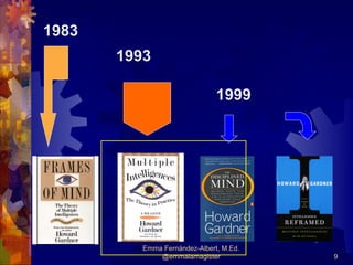 1983
       1993

                               1999




          Emma Fernández-Albert, M.Ed.
              @emmalamagister            9
 