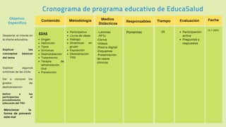 Cronograma de programa educativo de EducaSalud
Evaluación
Tiempo
Contenido Responsables
Objetivo
Especifico
Despertar el interés en
la charla educativa.
Fecha
Medios
Didácticos
Metodología
Origen
Definición
Tipos
Sintomas
Deshidratación
Tratamiento
Terapia de
rehidratación
Oral
Prevención
EDAS
Participativa
Lluvia de ideas
Diálogo
Dinámicas en
grupo
Exposición
Demostración
TRO
- Laminas
- PPTs
-Canva
-Videos
-Pizarra digital
-Esquemas
-Presentación
de casos
clinicos
Ponentes 25´
Explicar algunos
síntomas de las EDAs
Explicar los
conceptos básicos
del tema
14-7-2022
Participación
activa
Preguntas y
respuestas
Dar a conocer los
grados de
deshidratación
Definir a los
participantes el
procedimiento
adecuado del TRO
Mencionar la
forma de prevenir
este mal
 