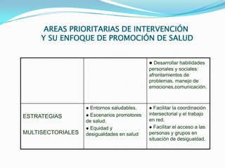  Desarrollar habilidades
personales y sociales:
afrontamientos de
problemas, manejo de
emociones,comunicación.
ESTRATEGIAS
MULTISECTORIALES
 Entornos saludables.
 Escenarios promotores
de salud.
 Equidad y
desigualdades en salud
 Facilitar la coordinación
intersectorial y el trabajo
en red.
 Facilitar el acceso a las
personas y grupos en
situación de desigualdad.
AREAS PRIORITARIAS DE INTERVENCIÓN
Y SU ENFOQUE DE PROMOCIÓN DE SALUD
 