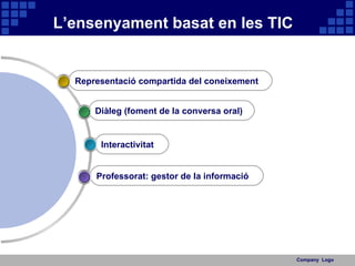 L’ensenyament basat en les TIC Company  Logo Professorat: gestor de la informació Interactivitat Diàleg (foment de la conversa oral) Representació compartida del coneixement 
