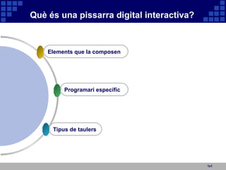 Què és una pissarra digital interactiva? 1x1 Tipus de taulers Programari específic Elements que la composen 