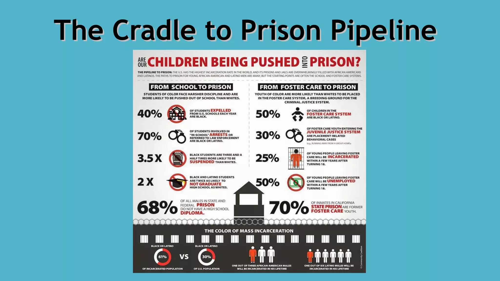 The Cradle to Prison PipelineThe Cradle to Prison Pipeline
 