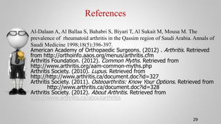 29
Al-Dalaan A, Al Ballaa S, Bahabri S, Biyari T, Al Sukait M, Mousa M. The
prevalence of rheumatoid arthritis in the Qassim region of Saudi Arabia. Annals of
Saudi Medicine 1998;18(5):396-397.
American Academy of Orthopaedic Surgeons. (2012) . Arthritis. Retrieved
from http://orthoinfo.aaos.org/menus/arthritis.cfm
Arthritis Foundation. (2012). Common Myths. Retrieved from
http://www.arthritis.org/aam-common-myths.php
Arthritis Society. (2010). Lupus. Retrieved from
http://http://www.arthritis.ca/document.doc?id=327
Arthritis Society. (2011). Osteoarthritis: Know Your Options. Retrieved from
http://www.arthritis.ca/document.doc?id=328
Arthritis Society. (2012). About Arthritis. Retrieved from
http://www.arthritis.ca/aboutarthritis
References
 