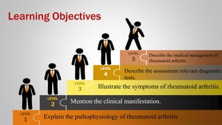 LEVEL
1
LEVEL
2
LEVEL
3
LEVEL
4
LEVEL
5
Describe the medical management of
rheumatoid arthritis .
Illustrate the symptoms of rheumatoid arthritis.
Describe the assessment relevant diagnostic
tests.
Mention the clinical manifestation.
Explain the pathophysiology of rheumatoid arthritis .
Learning Objectives
 