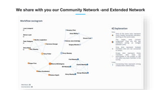 We share with you our Community Network -and Extended Network
 