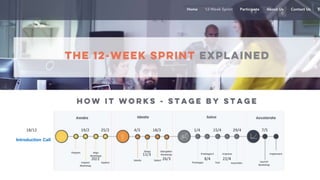 19/2
20/2
25/2 4/3
11/3
18/3
26/3
1/4
8/4
15/4
22/4
29/4 7/518/12
Introduction Call
 