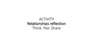 ACTIVITY
Relationships reflection
Think. Pair. Share
 