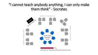 “I cannot teach anybody anything, I can only make
them think” - Socrates
 