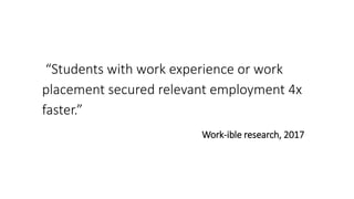 “Students with work experience or work
placement secured relevant employment 4x
faster.”
Work-ible research, 2017
 
