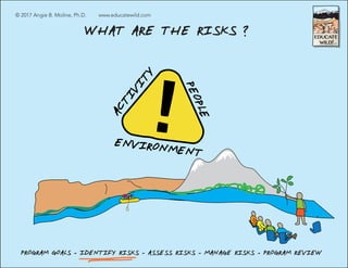 Wild Risk Wilderness Risk Management - How to NOT Kill Your Clients | PDF