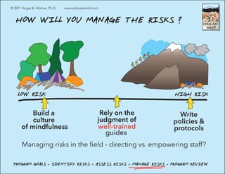 Wilderness Risk Management - How to NOT Kill Your Clients | PDF