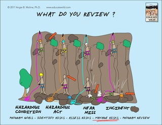 Wild Risk Wilderness Risk Management - How to NOT Kill Your Clients | PDF