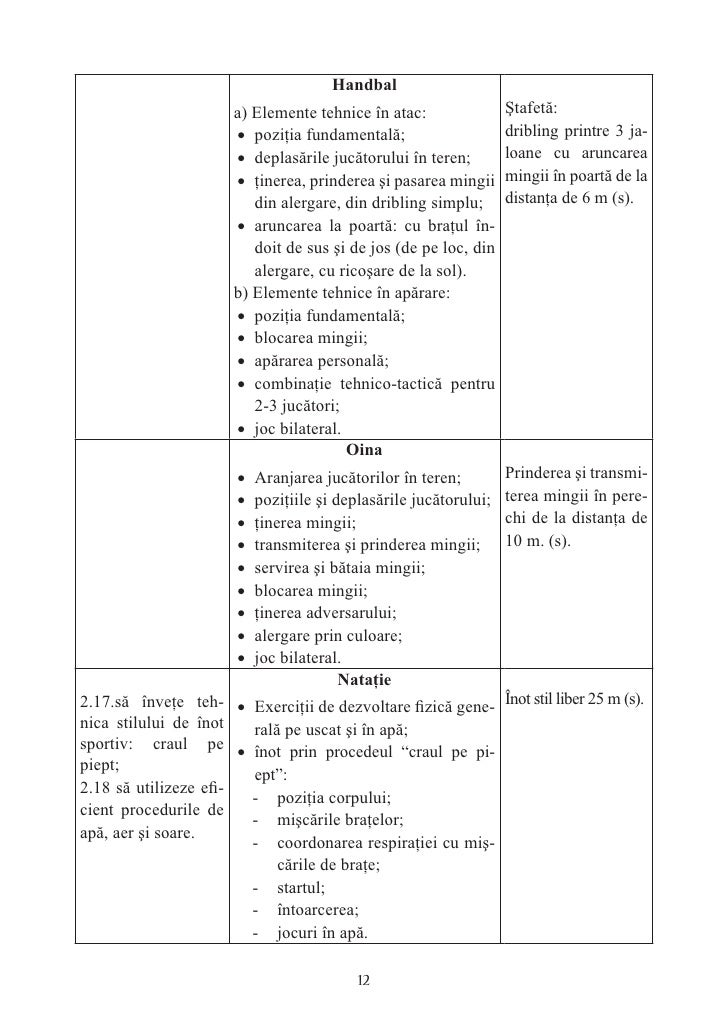 Deal De Peste MÄƒri Campus Aruncarea Mingii De Oina Proiect Didactic Acoperisuri Invelitori Ro