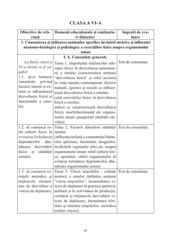 Educatia Fizica