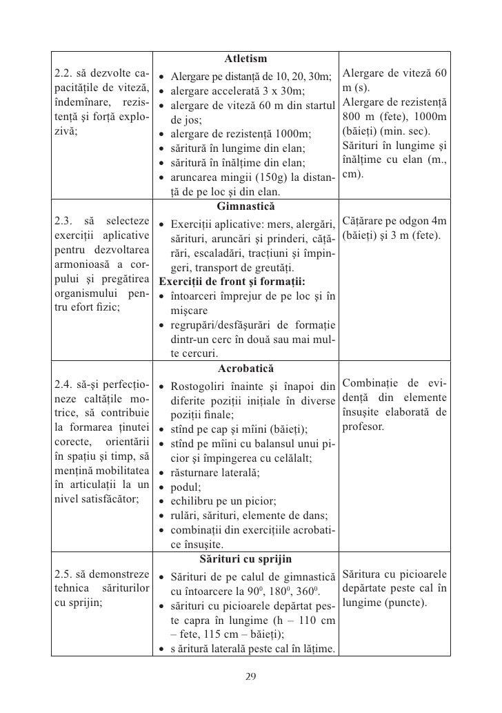 Educatia Fizica
