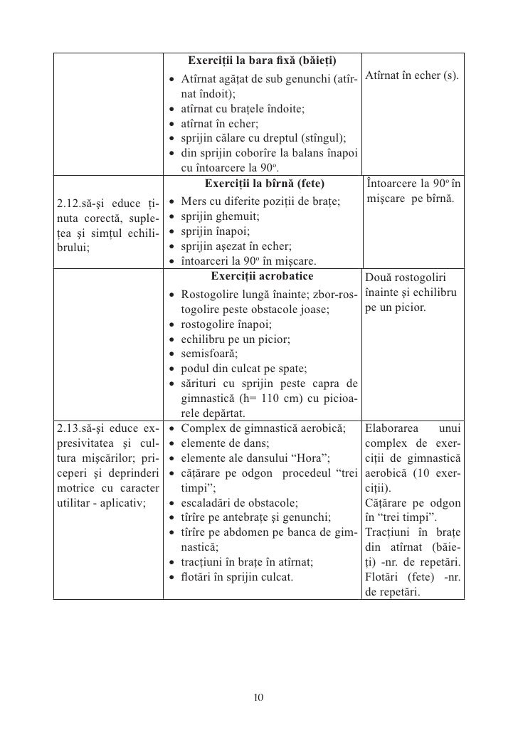 Educatia Fizica