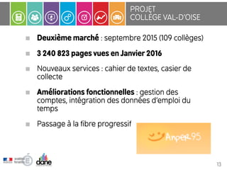 Deuxième marché : septembre 2015 (109 collèges)
3 240 823 pages vues en Janvier 2016
Nouveaux services : cahier de textes, casier de
collecte
Améliorations fonctionnelles : gestion des
comptes, intégration des données d’emploi du
temps
Passage à la fibre progressif
PROJET 
COLLÈGE VAL-D’OISE
13
 