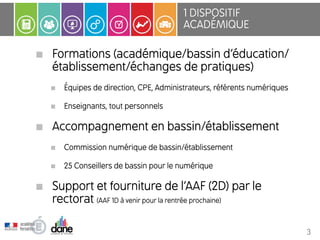 Formations (académique/bassin d’éducation/
établissement/échanges de pratiques)
Équipes de direction, CPE, Administrateurs, référents numériques
Enseignants, tout personnels
Accompagnement en bassin/établissement
Commission numérique de bassin/établissement
25 Conseillers de bassin pour le numérique
Support et fourniture de l’AAF (2D) par le
rectorat (AAF 1D à venir pour la rentrée prochaine)
1 DISPOSITIF
ACADÉMIQUE
3
 