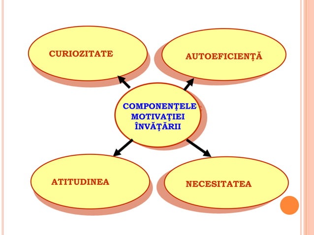 Educatie+personalizata+PPT++II.pptx