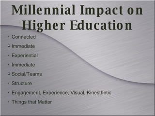 Millennial Impact on Higher Education Connected Immediate Experiential Immediate Social/Teams Structure Engagement, Experience, Visual, Kinesthetic Things that Matter 
