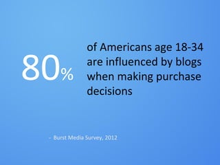 #inbound12
80%
of Americans age 18-34
are influenced by blogs
when making purchase
decisions
- Burst Media Survey, 2012
 