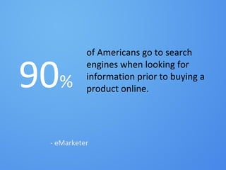 #inbound12
90%
of Americans go to search
engines when looking for
information prior to buying a
product online.
- eMarketer
 