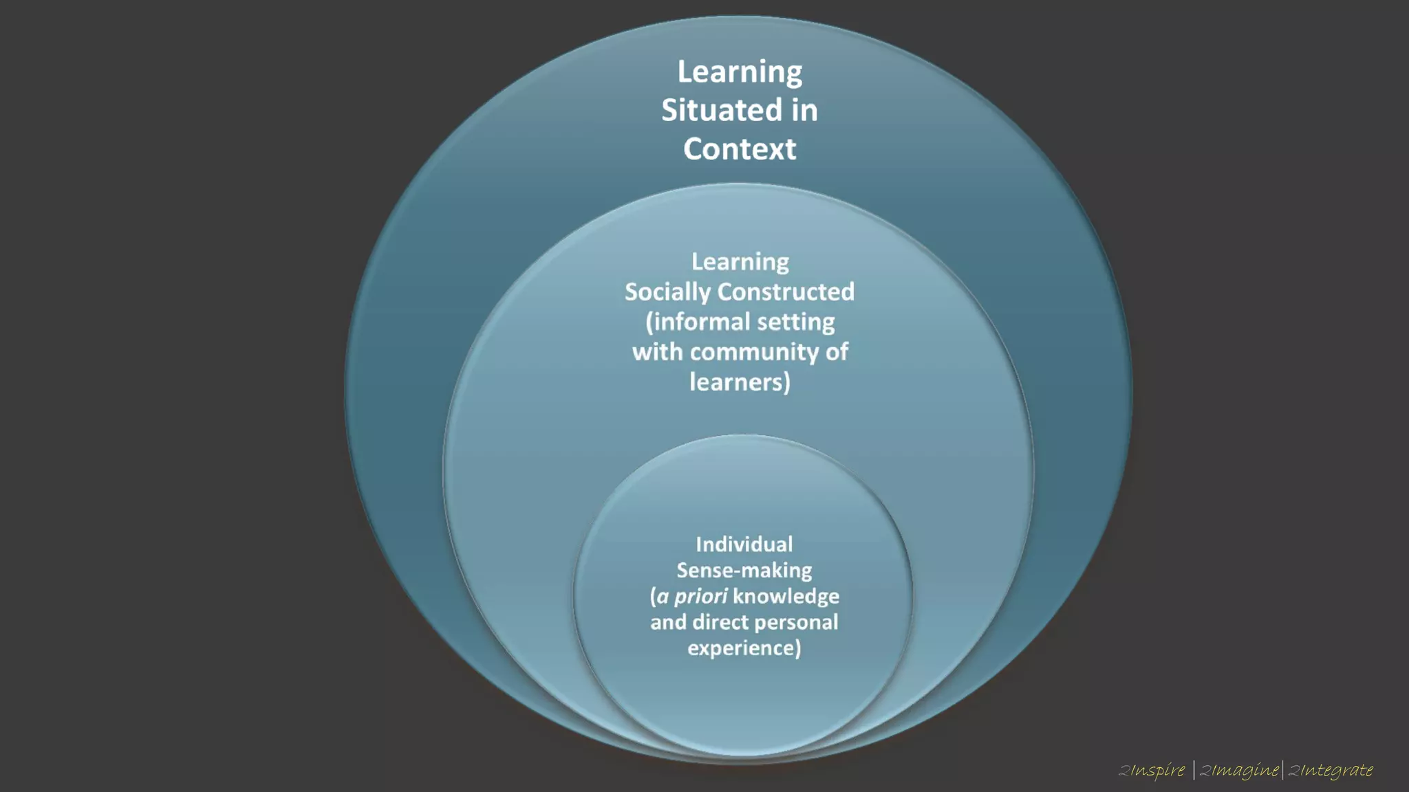 2Inspire |2Imagine|2Integrate
 