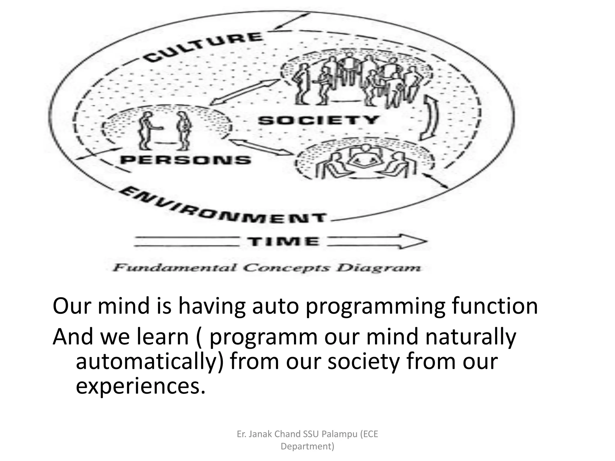 Our mind is having auto programming function
And we learn ( programm our mind naturally
automatically) from our society from our
experiences.
Er. Janak Chand SSU Palampu (ECE
Department)
 